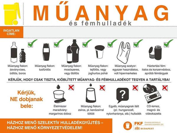 Műanyag szelektív hulladékgyűjtés kisokos