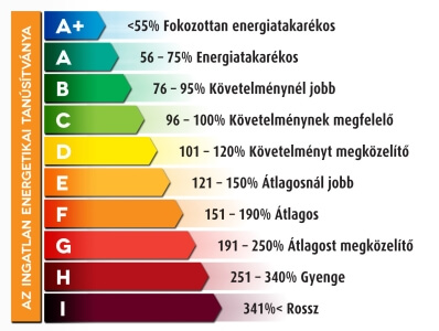 energiatanusitvany_skala.jpg energiatanusitvany_skala.jpg
